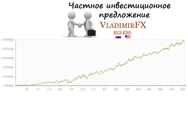 Инвестирование в VladimirFX